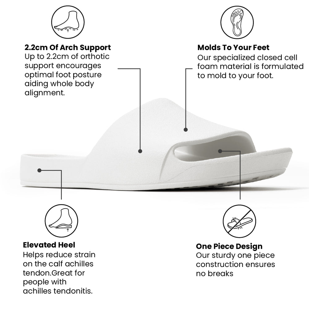 Archies Arch Support Slides